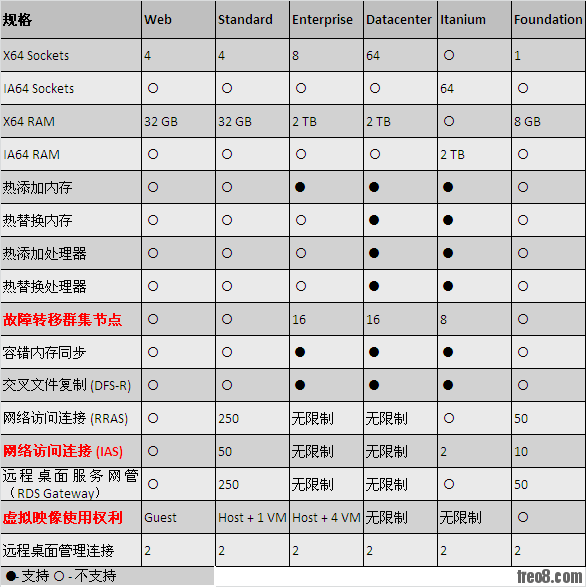 win2008-版本区别.jpg.png