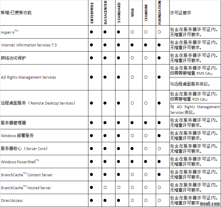 win2008-版本区别-2.png