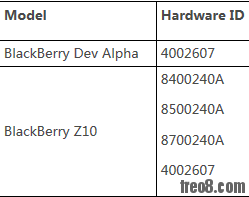 Blackberry 10 Hardware ID.png