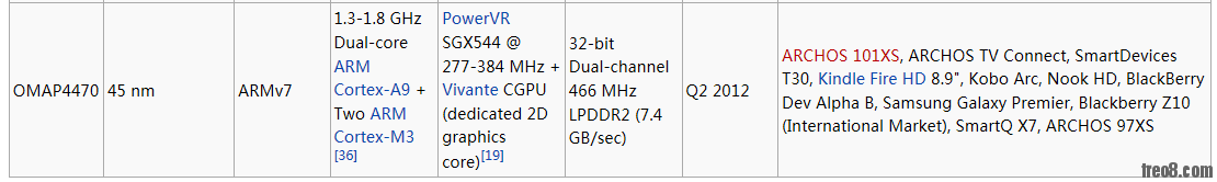 BlackBerry Z10 spec.png