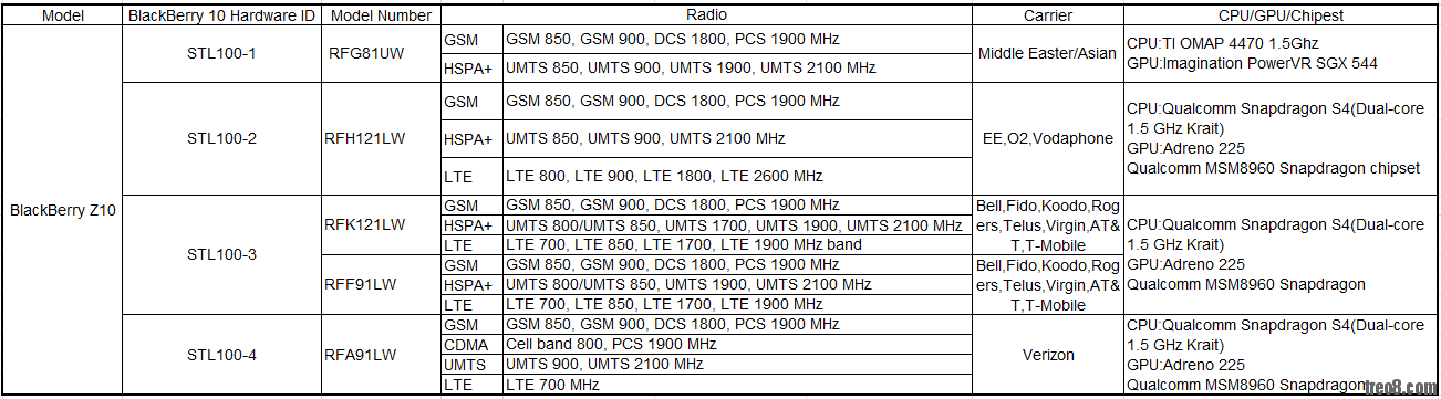 BlackBerry Z10 Radio New.png