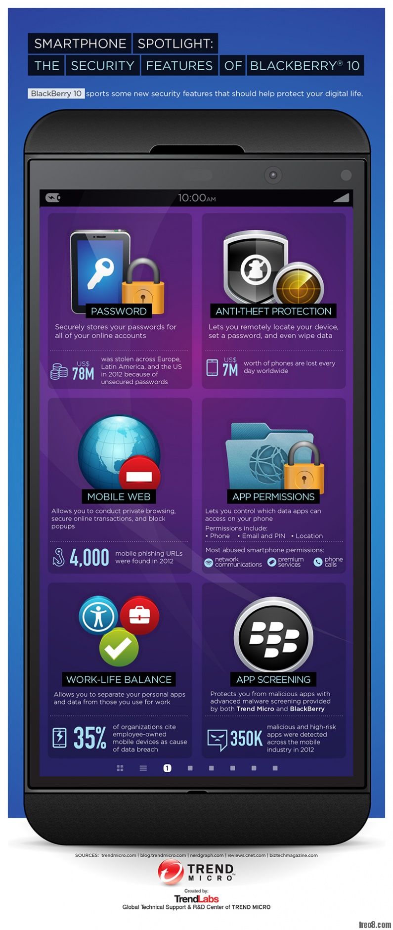 Smartphone Spotlight The Security Features of Blackberry 10 800.jpg