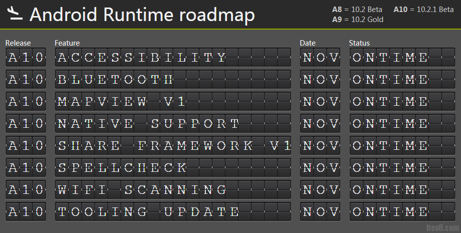 Android Runtime roadmap.png