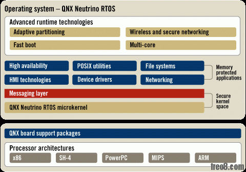 Neutrino_RTOS_3_10_D1_480.gif