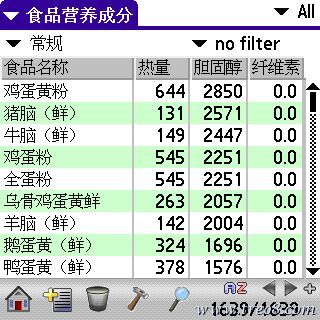 胆固醇由高到低排序