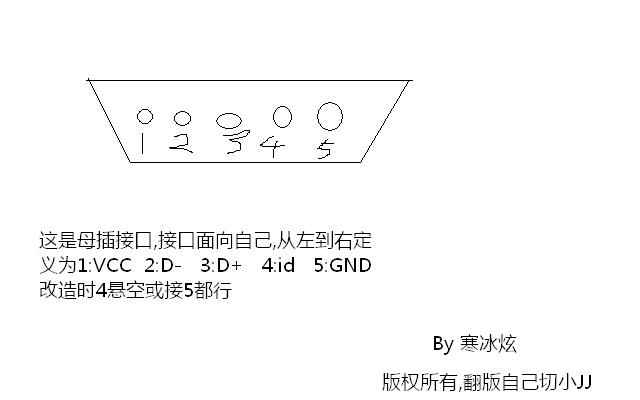 miniusb接口定义.JPG