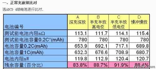 锂电池-寿命.jpg