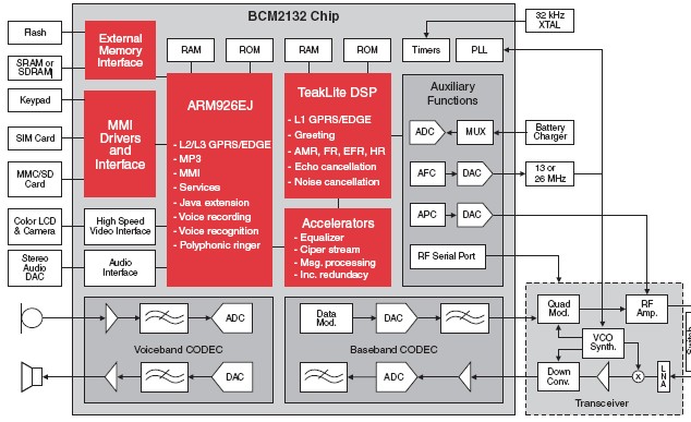 bcm2132.jpg