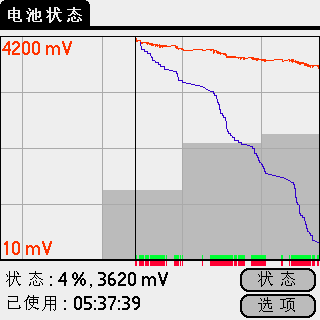 BatteryGraph记录