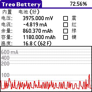 图一：平时耗电量