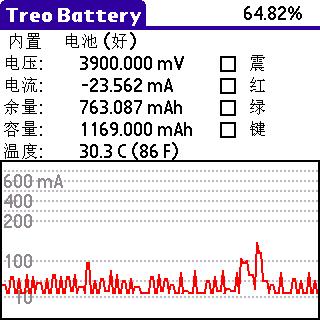 图二：突变后的耗电量