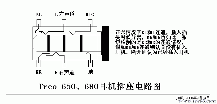 680插座model.gif