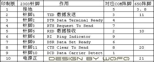 2303-650-印制板之间的对应关系