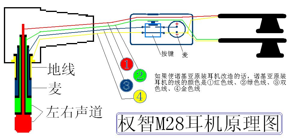 耳机接线图