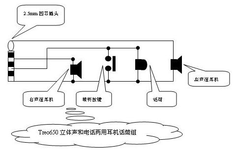 Treo650立体声和电话两用耳机话筒组.jpg