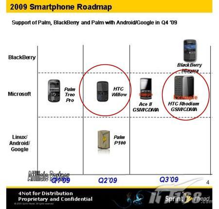 图为HTC 2009年新机上市计划