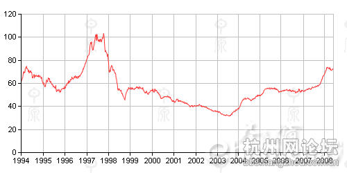 house price of hk.bmp