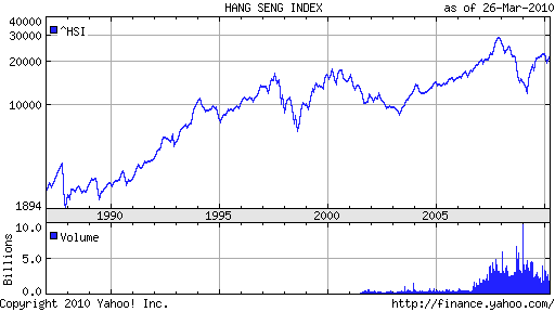 hk hsi index.bmp