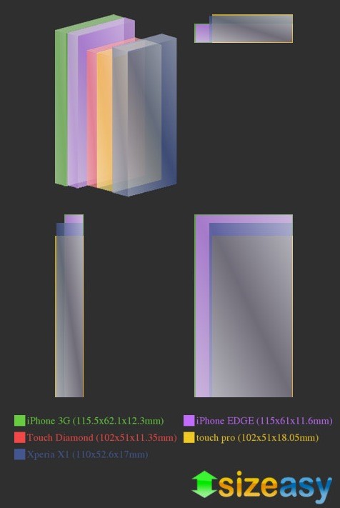 iphone-compared.jpg