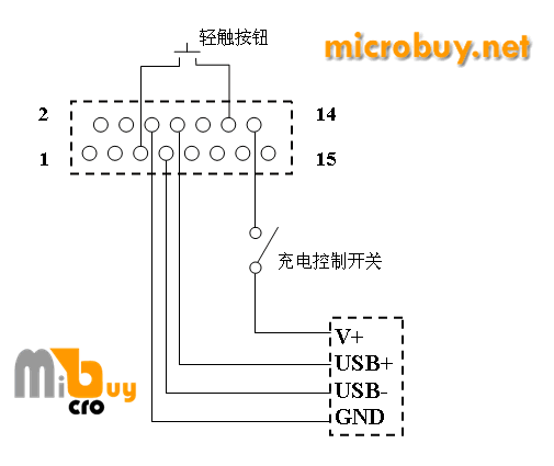 这是来自TOMPDA的一张图